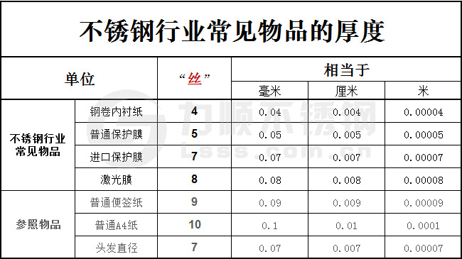 一絲等于多少毫米？