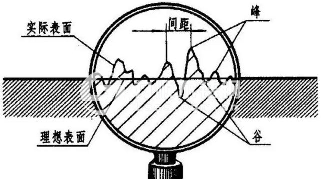 表面粗糙度評定參數(shù)、測量方法及Ra的含義