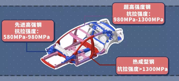 車體不同部位強(qiáng)度