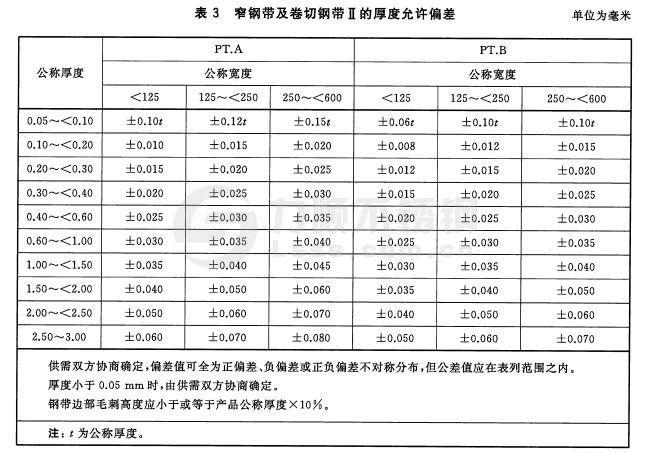 冷軋不銹鋼窄鋼帶、卷切鋼帶的厚度允許偏差