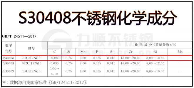 s30408是什么材質